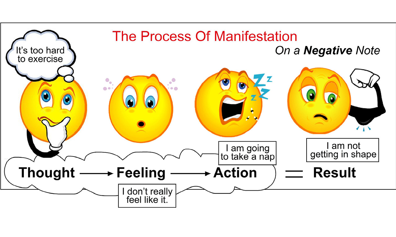 #5 The process of manifestation 